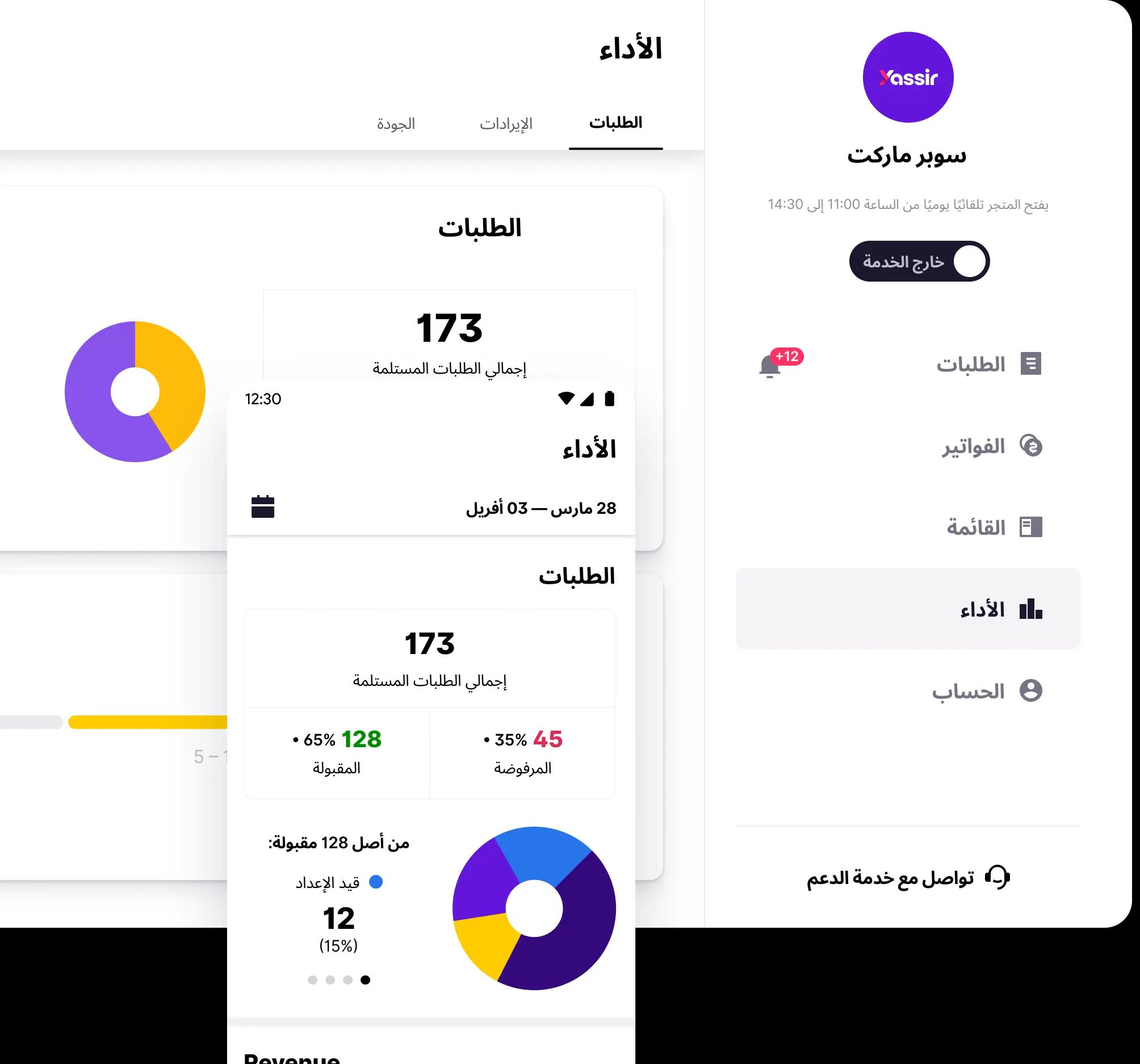 Image with dashboard