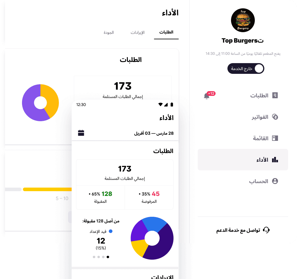 Image with dashboard
